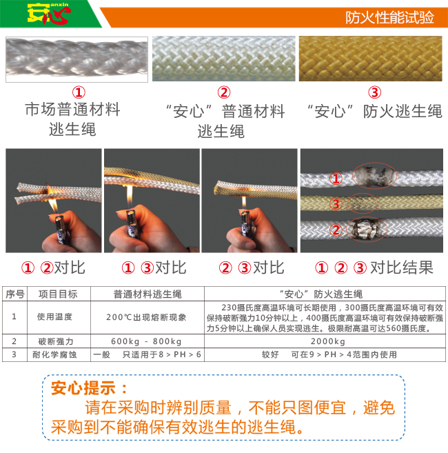 防火繩