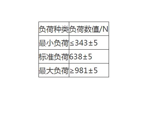 逃生緩降器下降實驗不同負荷