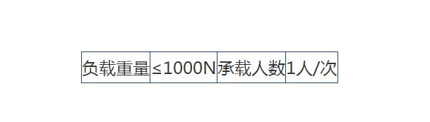 主要技術參數