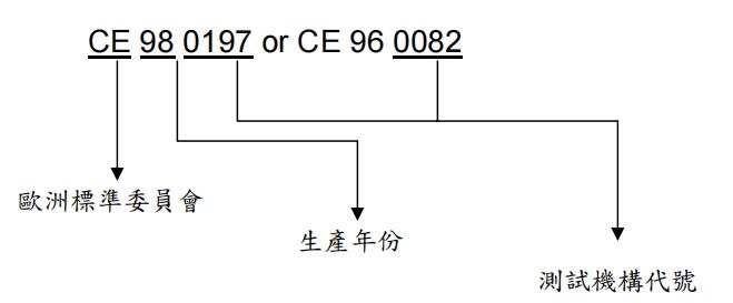 ce編號
